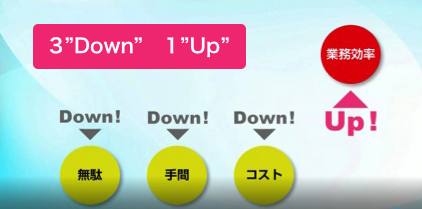 複合機でファックスFAXをメール受信