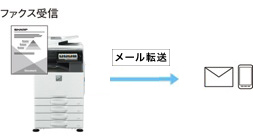 複合機でファックスFAXをメール受信転送