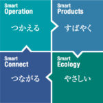 シャープ複合機MX-3650.3150.2650FN